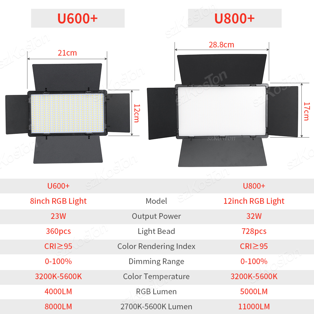 Panneau lumineux LED RGB pour  - Pixel Art Led Panel avis et prix
